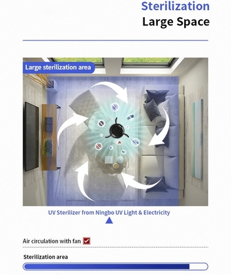 keimtötendes UVC Sterilisations-Licht der 70w Luftfilter Desinfektions-hohen Leistung