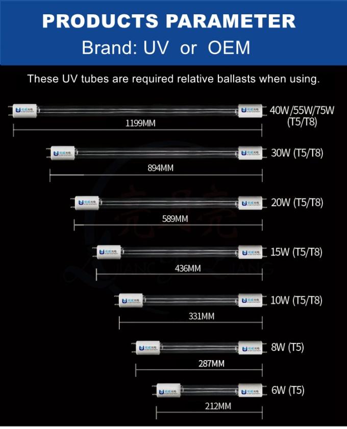 der Lichtdesinfektions-Birne des UVder lampe doppelten Rohres der Seite geraden ultraviolettes geführtes Sterilisierungsuvrohr T5 10W 15W 20W 30W 40W 8