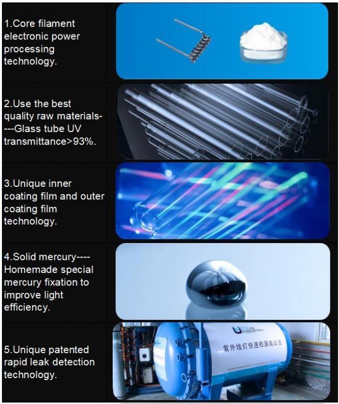der Lichtdesinfektions-Birne des UVder lampe doppelten Rohres der Seite geraden ultraviolettes geführtes Sterilisierungsuvrohr T5 10W 15W 20W 30W 40W 10